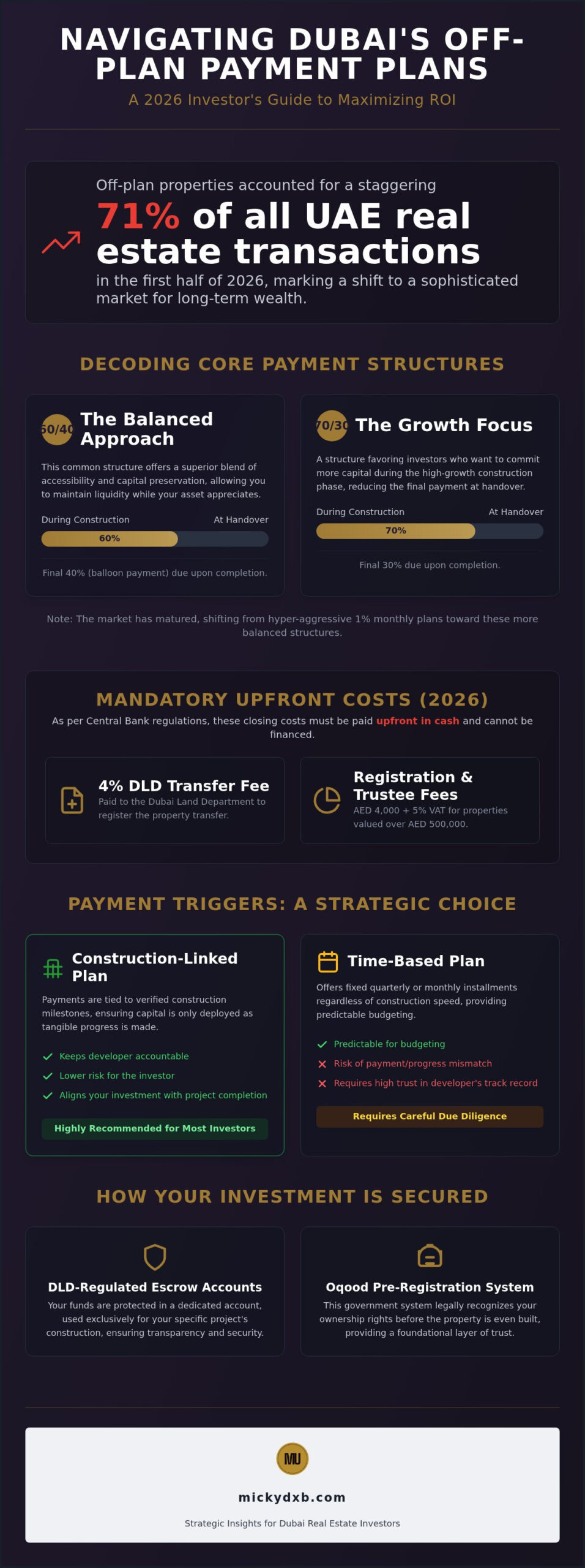 2026 Guide to Dubai Off-Plan Payment Plans