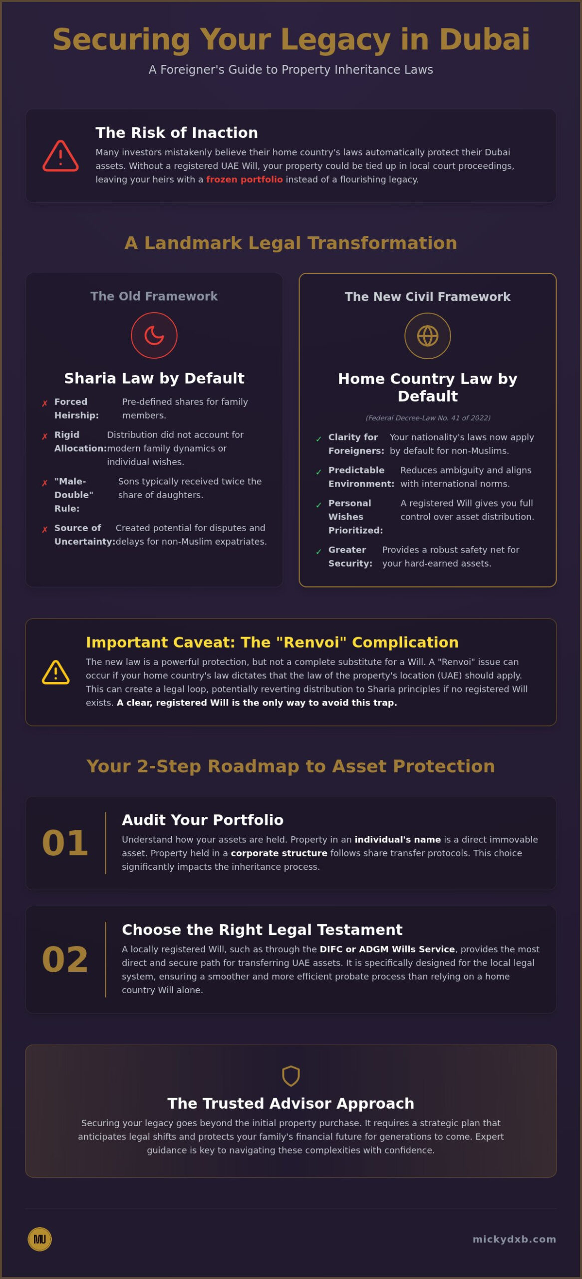 Dubai Property Inheritance: 2026 Guide for Foreigners