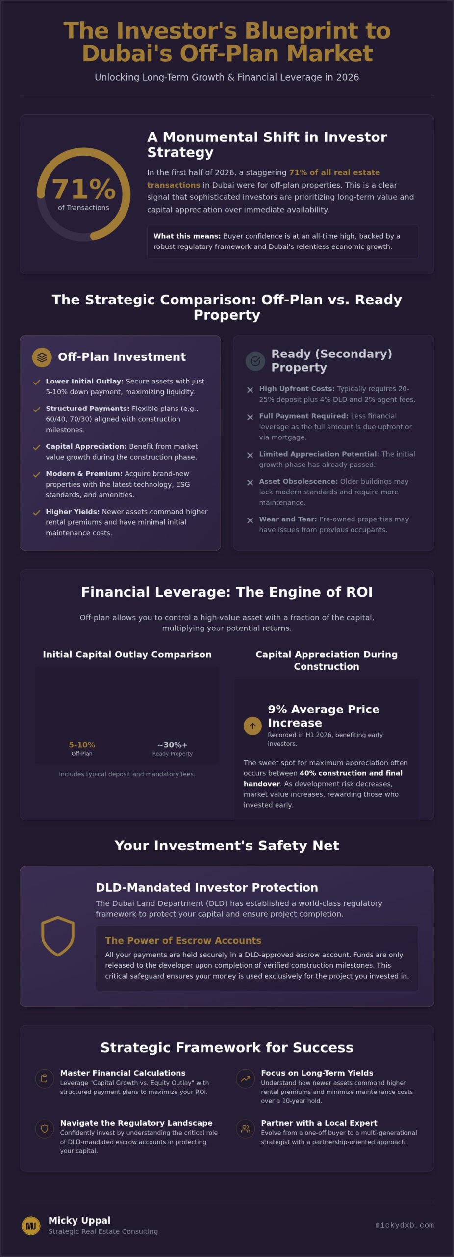 Long-Term Benefits of Off-Plan Property in Dubai: A 2026 Investor Guide