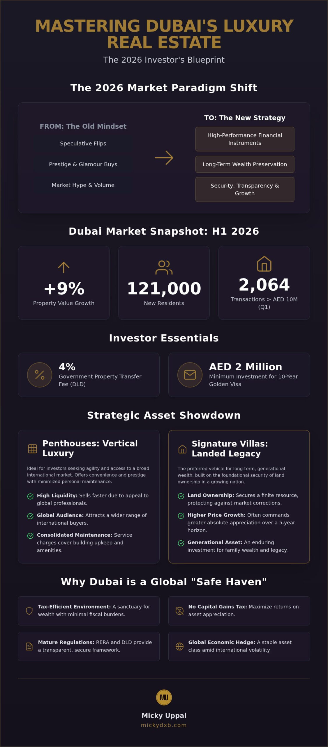 Luxury Real Estate in Dubai: The 2026 Strategic Investment Guide