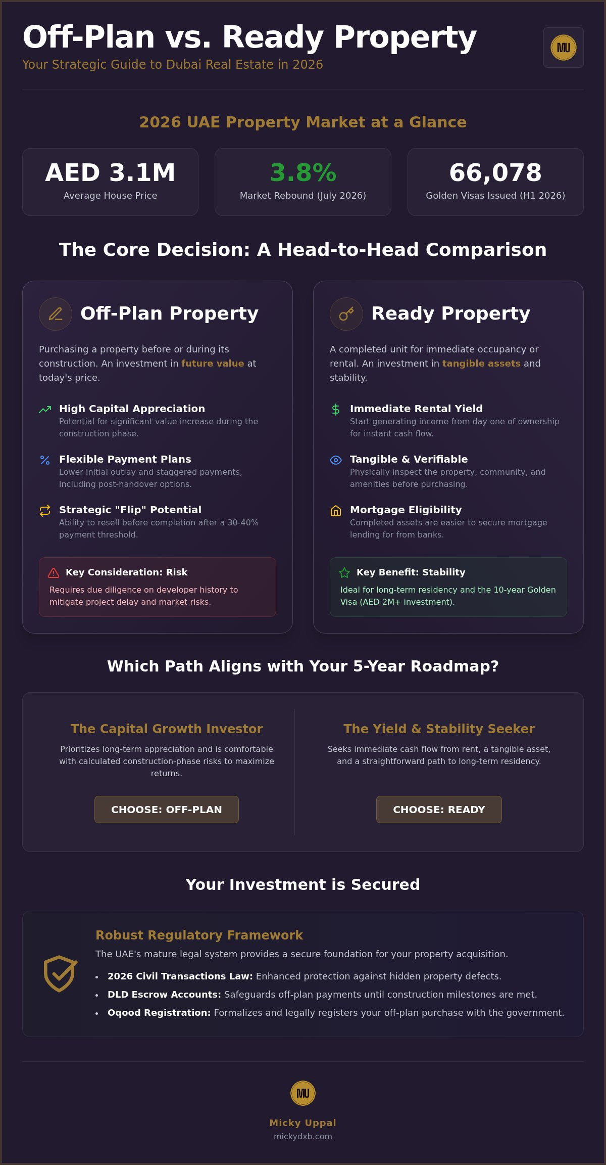 Off-Plan vs Ready Property in Dubai: 2026 Investor Guide