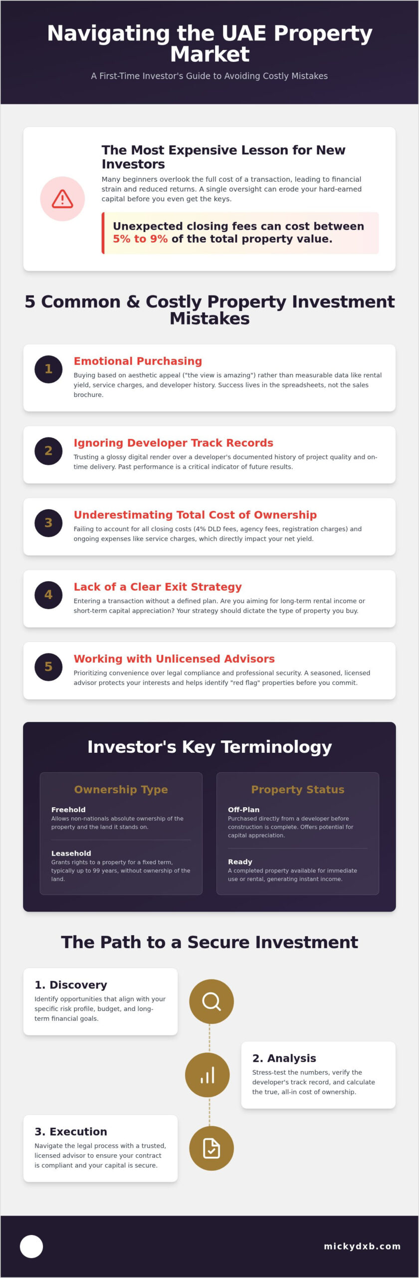 UAE Property Investment for Beginners: Avoiding Costly Mistakes in 2026