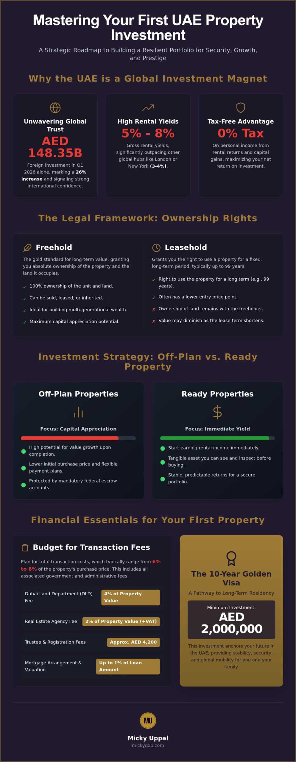 UAE Property Investment for Beginners: The 2026 Strategic Roadmap