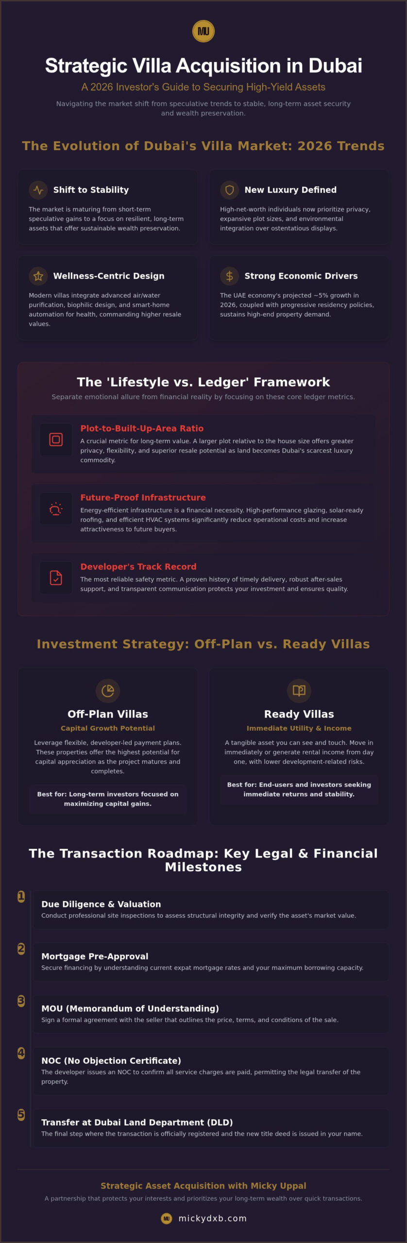 Villa for Sale in Dubai: The 2026 Strategic Investor’s Guide