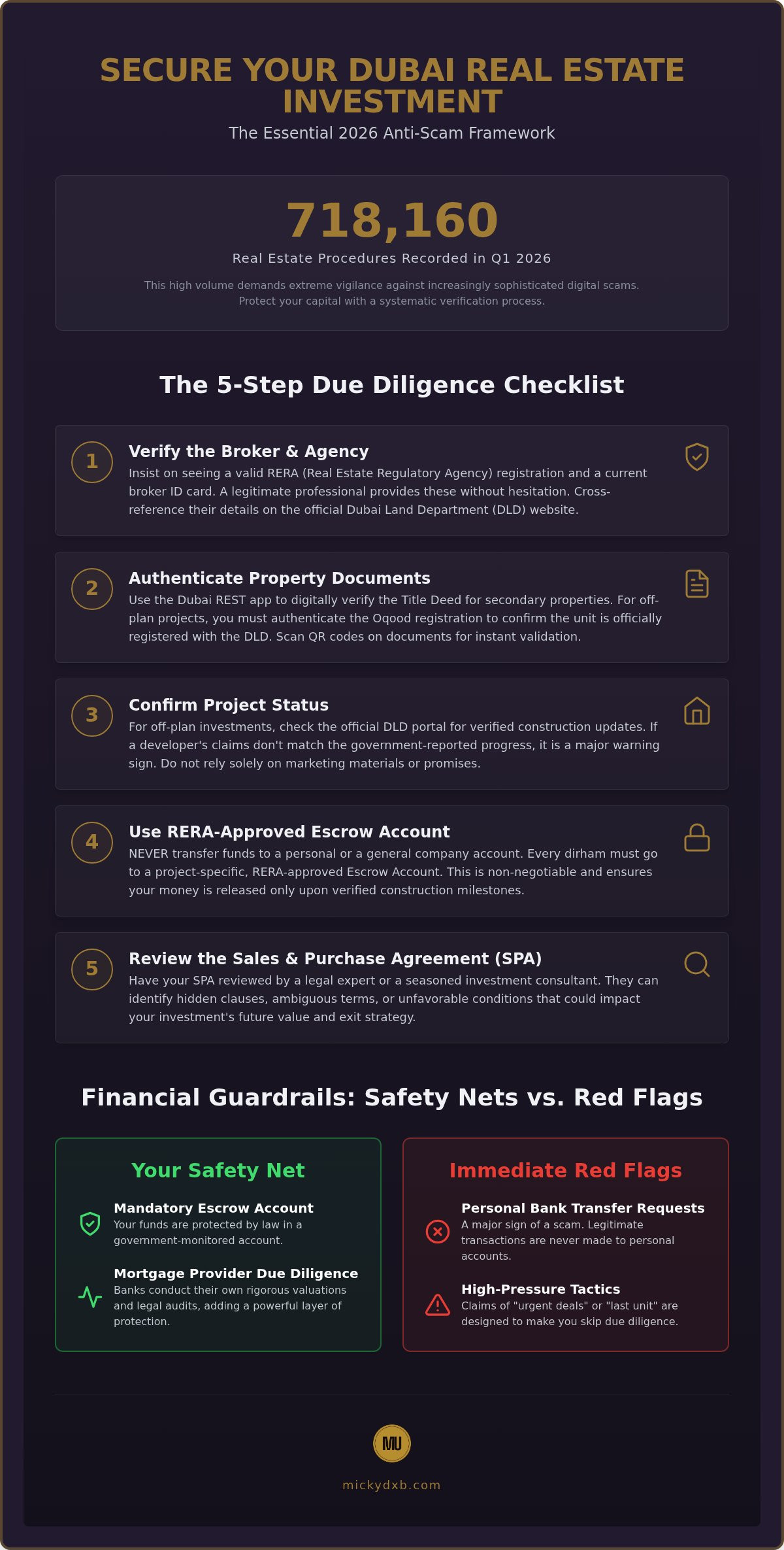 How to Avoid Property Scams in Dubai: The 2026 Investor’s Safety Checklist