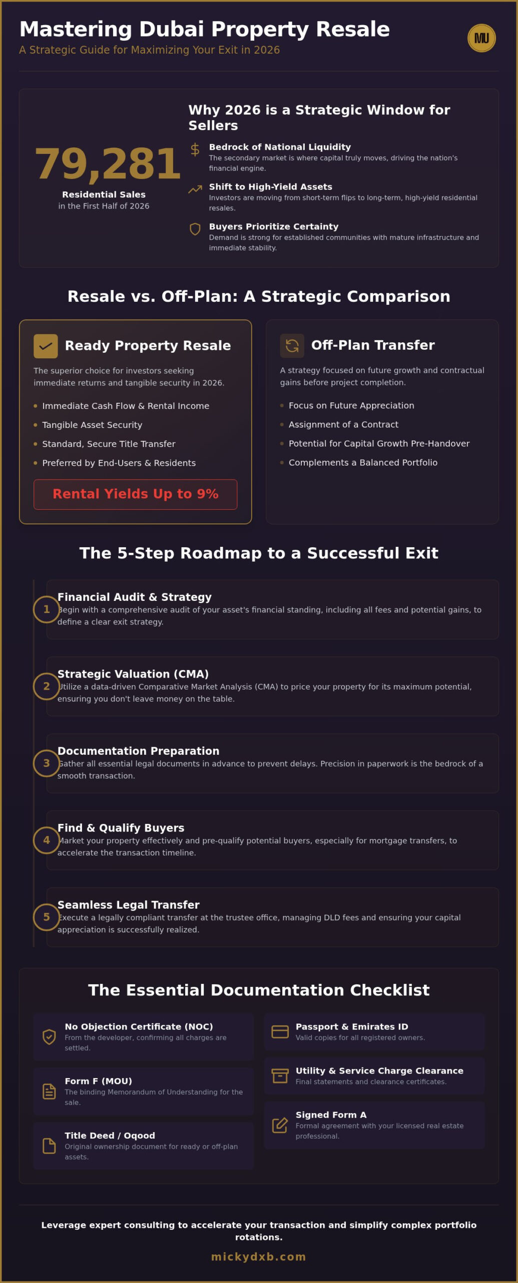 Property Resale Dubai: The 2026 Strategic Guide to High-Value Exits