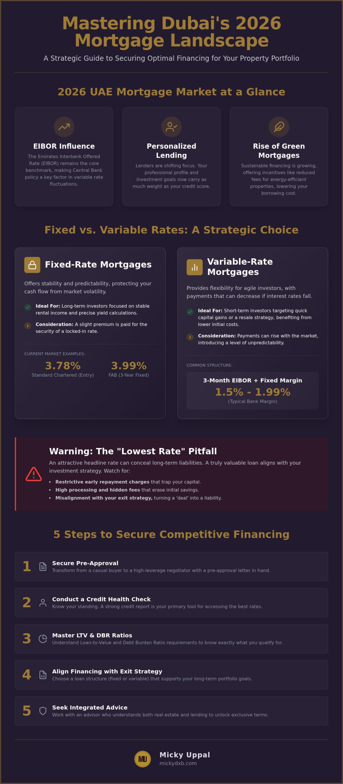 Securing the Best Mortgage Rates in the UAE: A 2026 Investor’s Guide