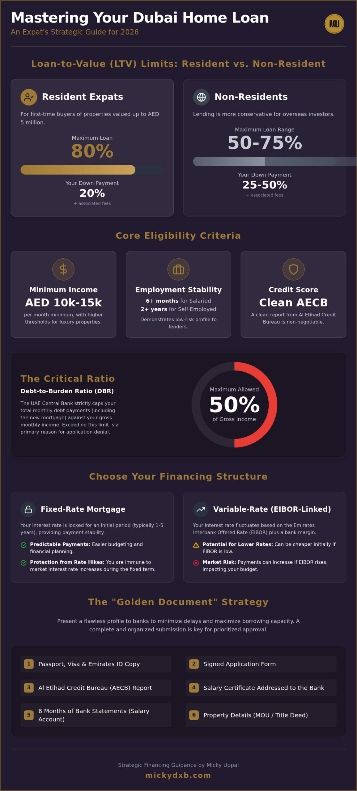 The 2026 Expat Checklist for Securing a Home Loan in Dubai