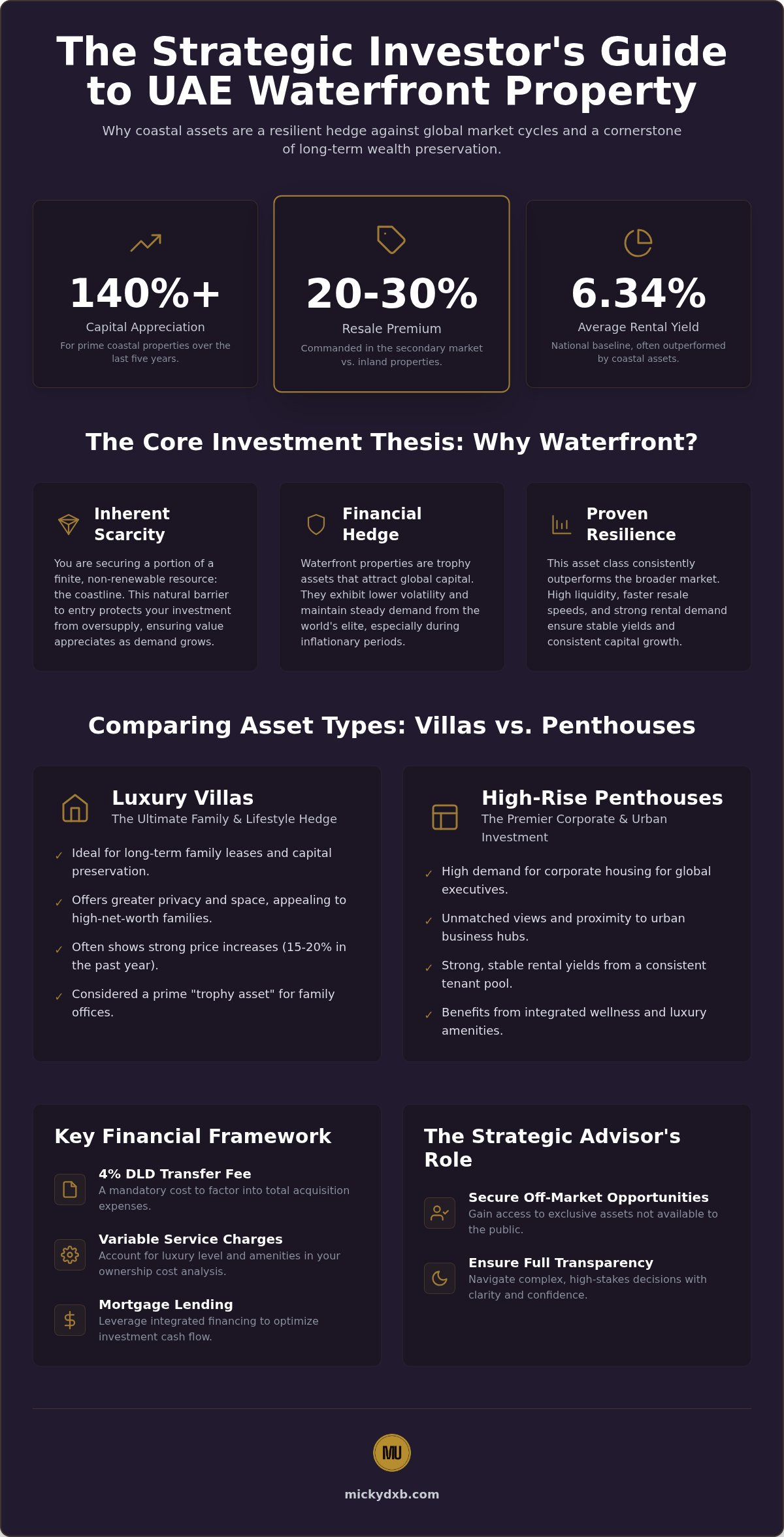 Waterfront Property in Dubai: The 2026 Strategic Investment Guide