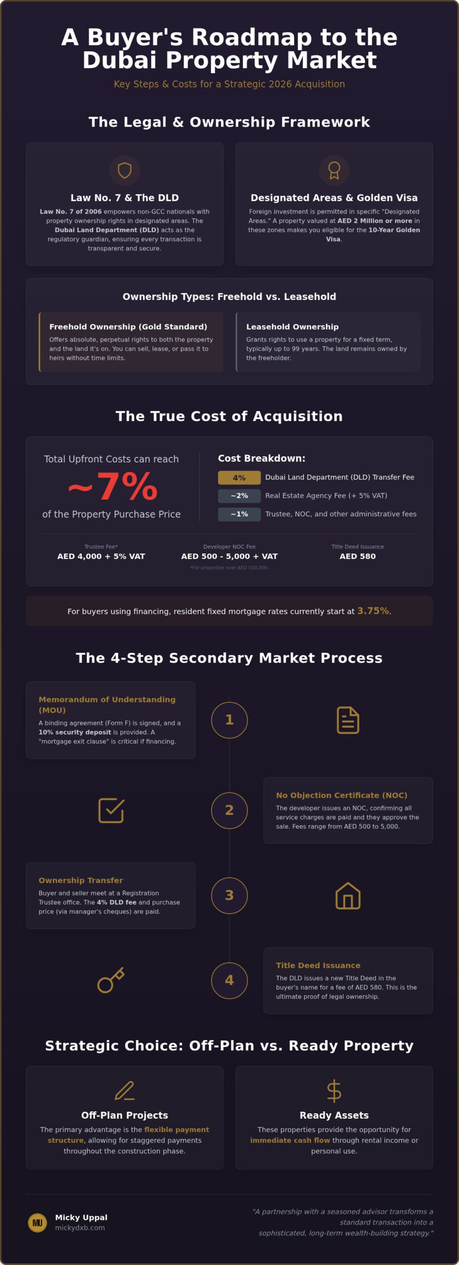 The Comprehensive Dubai Property Buying Process: A 2026 Investor’s Guide
