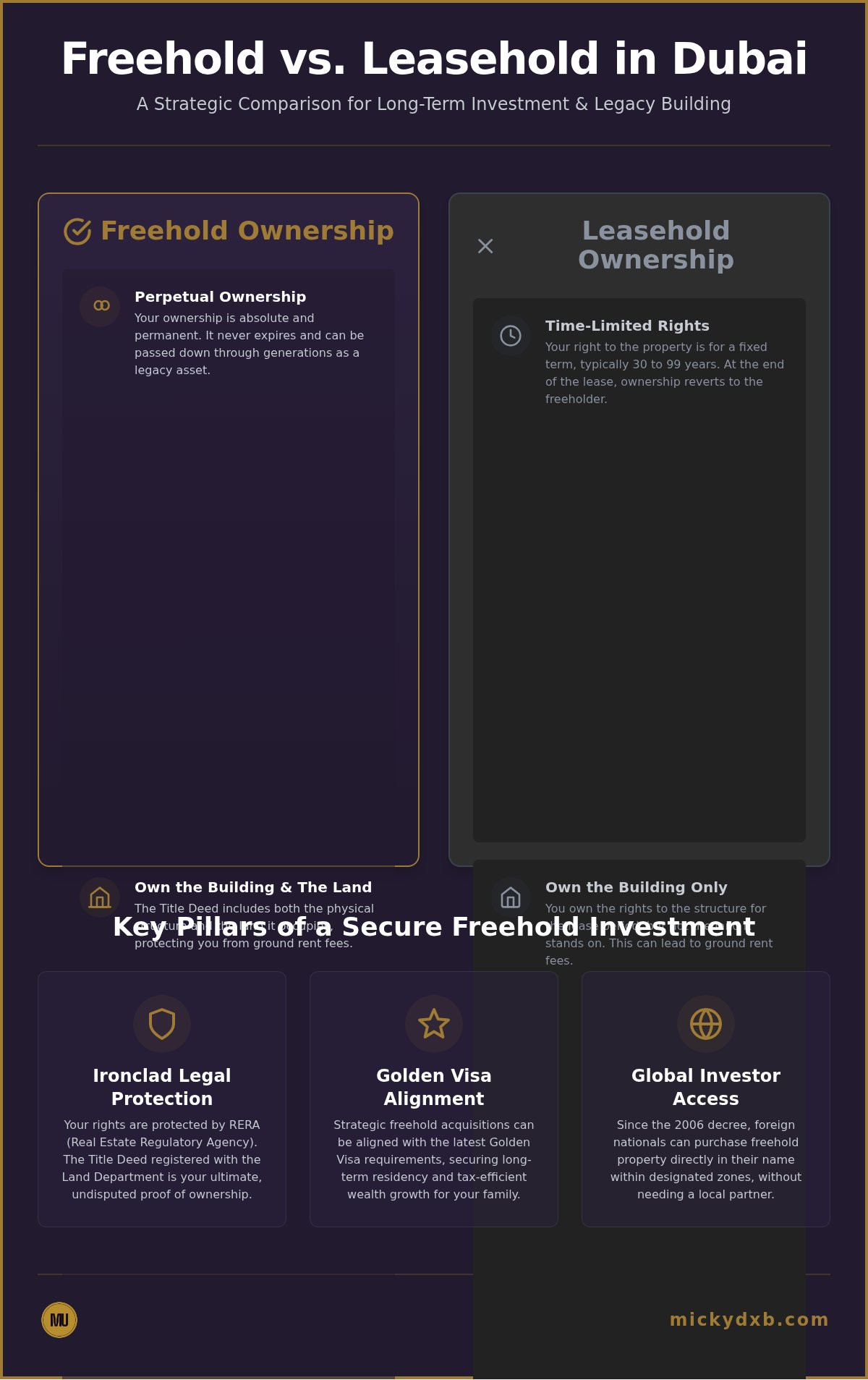 The Complete Guide to Freehold Property in Dubai: 2026 Investment Edition